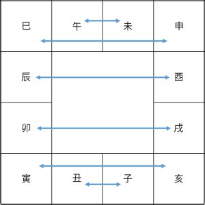 六合貴人三合六合圖|斗數基礎：宮位六合